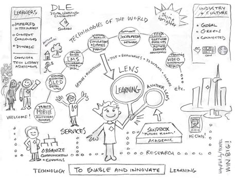 What learning environments and or pedagogy need to be in place or implemented for leadership and collaboration to be  effective 