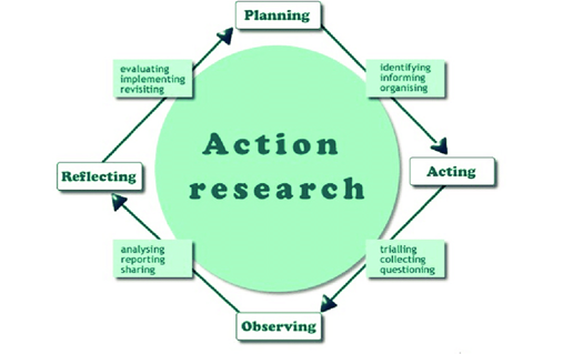 How does Action Research Provide culturally responsive solutions that address authentic problems in your context 