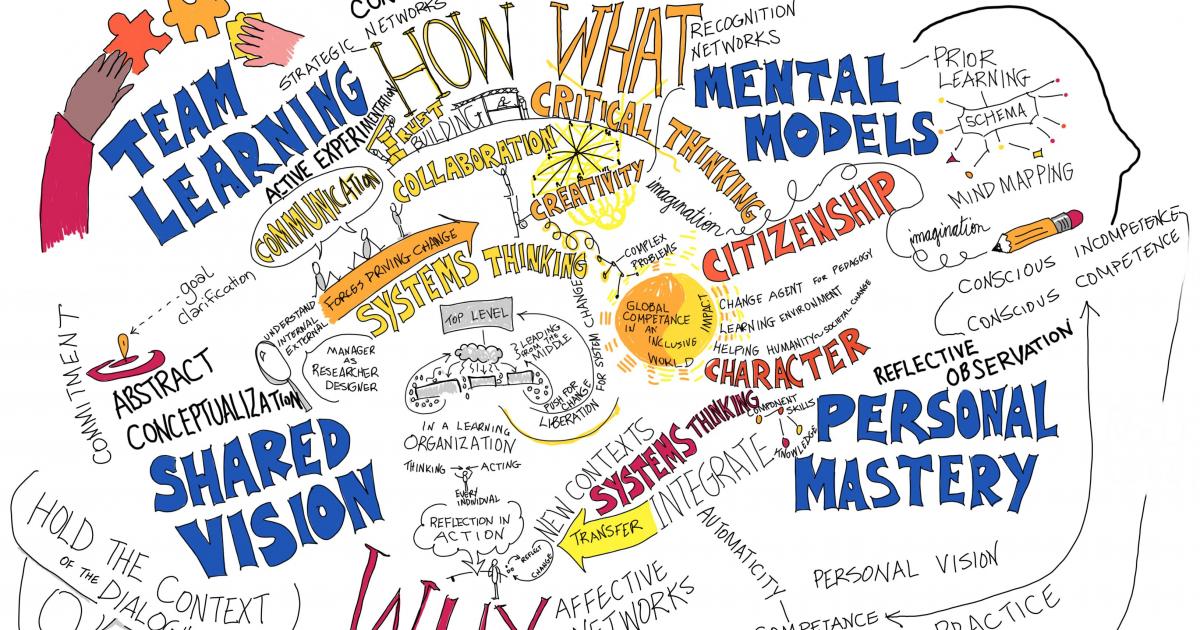 How does leading and managing change provide culturally responsive solutions that address authentic problems in your context?