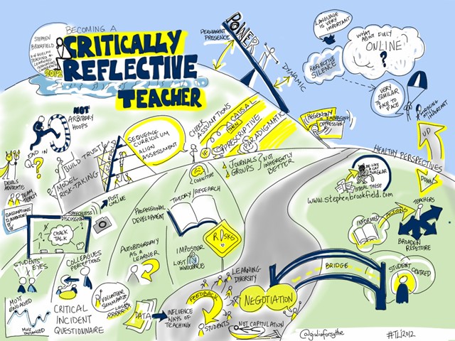 Applying a Reflective model to discuss an action